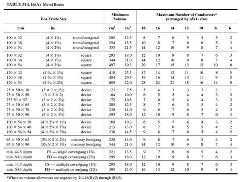 electrical box capacities|electrical box capacity chart.